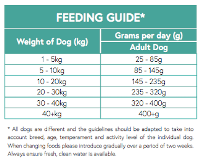 Feeding Guide