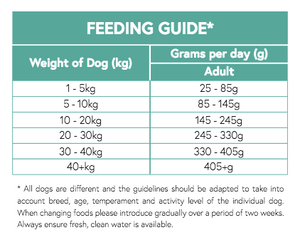 Grain Free Lamb, Sweet Potato & Mint Adult Dog Food