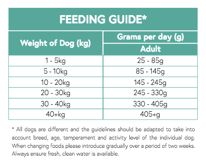 Feeding Guide