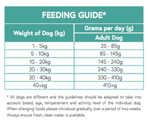 Feeding Guide